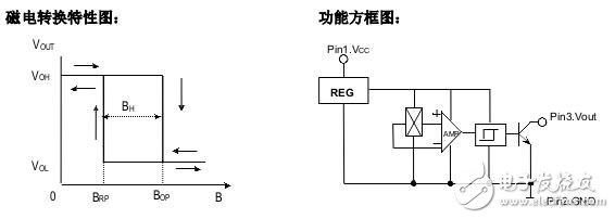 霍爾開關(guān)：原理結(jié)構(gòu)、電路、傳感器應(yīng)用、失效鑒別解析