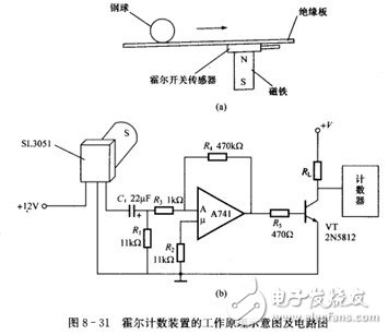 霍爾開關(guān)：原理結(jié)構(gòu)、電路、傳感器應(yīng)用、失效鑒別解析